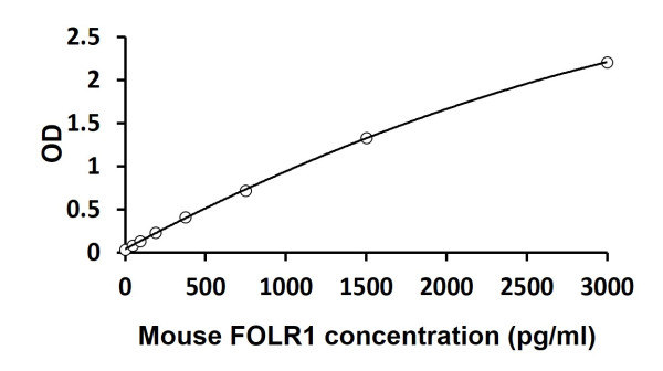 Mouse FOLR1 ELISA Kit