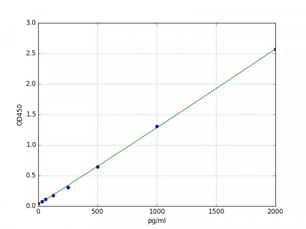 Human ECM1 / Extracellular matrix protein 1 ELISA Kit