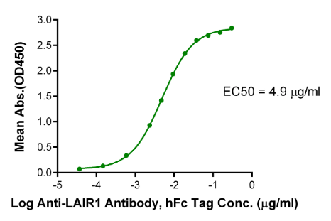 LAIR1/CD305[Biotin], His &amp; Avi, Human