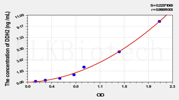 Human DDH2 (Dihydrodiol Dehydrogenase 2) ELISA Kit