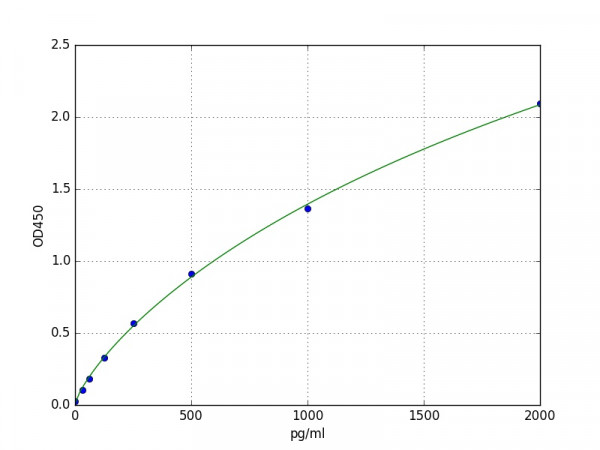Human TSHR / Thyrotropin receptor ELISA Kit