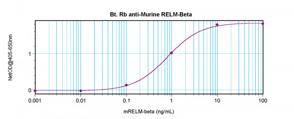 Anti-RELM beta (Biotin)