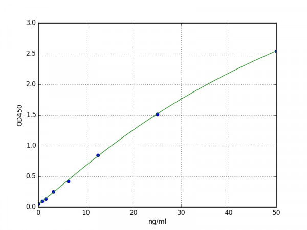 Human Lipocalin-1 / LCN1 ELISA Kit