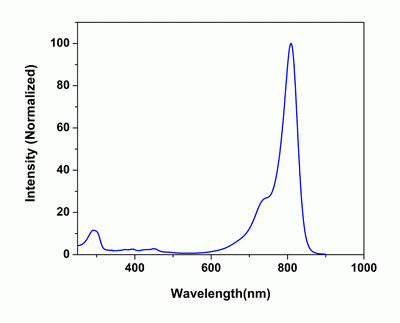 iFluor(TM) 810 acid