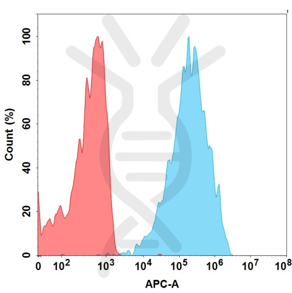 Anti-NKG2A(monalizumab biosimilar) mAb