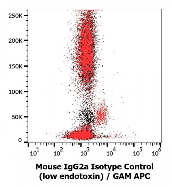 Mouse IgG2a Isotype Control antibody (low endotoxin), clone MOPC-173