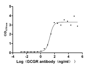 Anti-GCGR Recombinant Monoclonal, clone 9G1