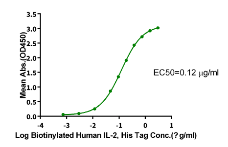 IL-2[Biotin], His &amp; Avi, Human
