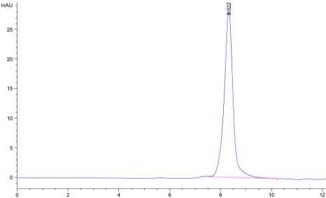 CDCP1[Biotin], His &amp; Avi, Mouse