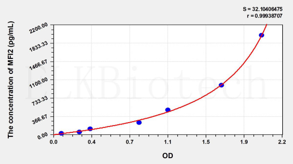 Human MFI2 (Melanotransferrin) ELISA Kit