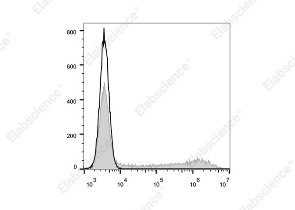 Elab Fluor(R)700 Anti-Human/Mouse IL-5 Antibody[TRFK5]