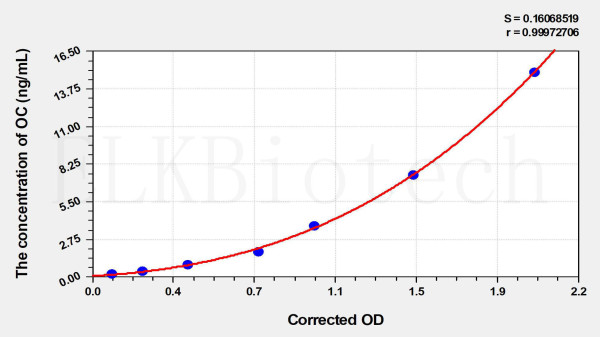 EasyStep Human OC (Osteocalcin) ELISA Kit