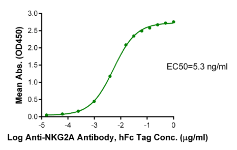 NKG2A/CD159a[Biotin], His &amp; Avi, Human
