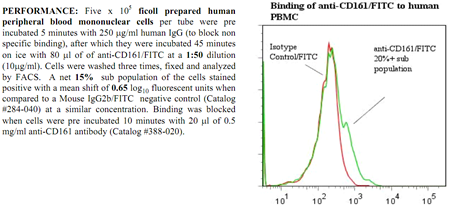 Anti-CD161 [NKR-P1A] (human), clone B199.2, FITC conjugated