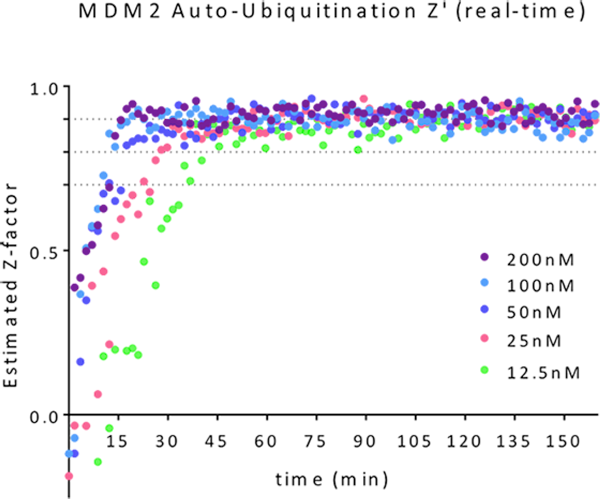 TRF-Ubiquitin Mix (100X) (2000 reactions)