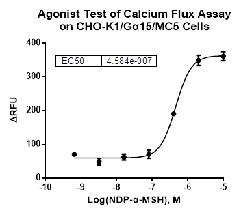 CHO-K1/MC5/Galpha15 Stable Cell Line