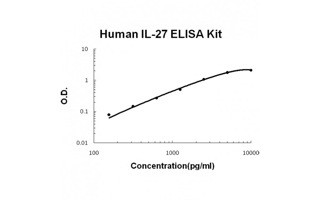 IL-27 BioAssay(TM) ELISA Kit, Human