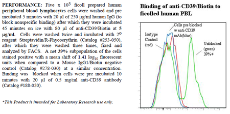 Anti-CD39 (human), clone BU61, Biotin conjugated