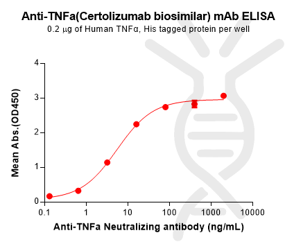 Anti-TNFa(Certolizumab biosimilar) mAb