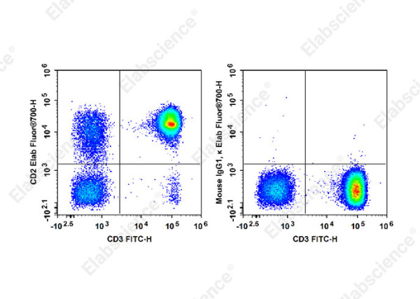 Elab Fluor(R)700 Anti-Human CD2 Antibody[HIT11]