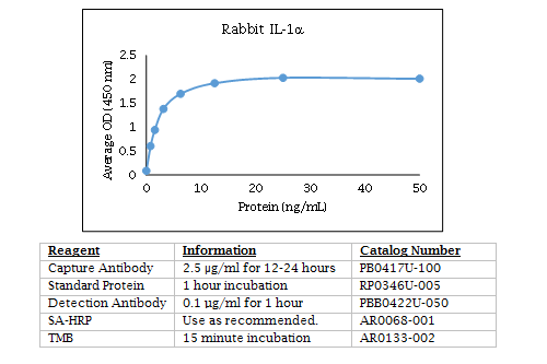 Anti-Interleukin-1 alpha (IL-1a) (rabbit)