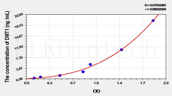 Rat DMT1 (Divalent Metal Transporter 1) ELISA Kit