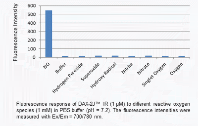 DAX-J2(TM) IR