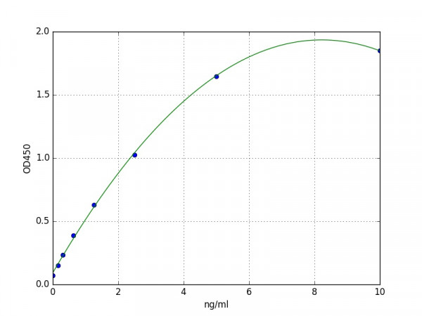 Human PCDHB16 / Protocadherin Beta 16 ELISA Kit
