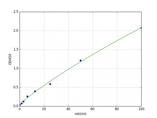 Mouse Hormone-sensitive lipase ELISA Kit