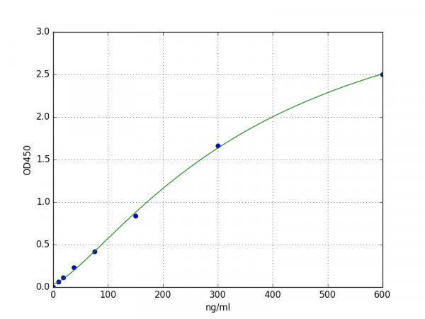 Human Apolipoprotein CI / APOC1 ELISA Kit