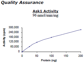 Ask1, active human recombinant protein