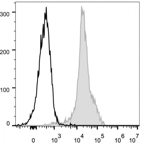 Anti-CD11a (mouse), clone FD441.8, FITC-conjugated