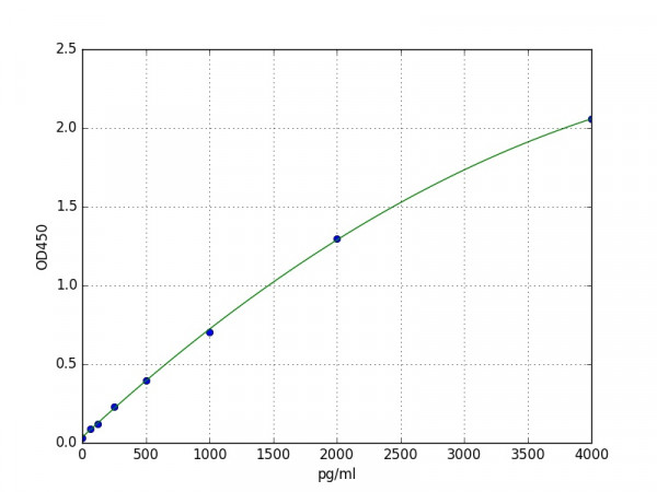 Mouse CD105 / Endoglin ELISA Kit