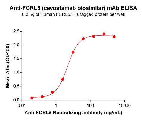 Anti-FCRL5 no CD3 (Cevostamab Biosimilar Antibody)