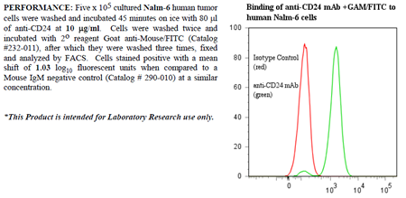 Anti-CD24 (human), clone BA-1