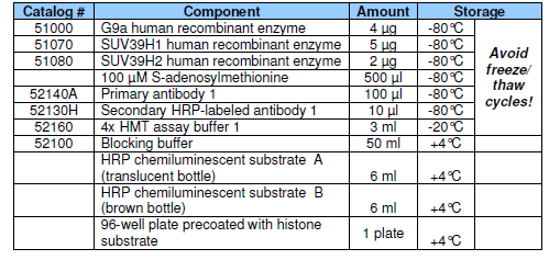 Histone H3(K9) Universal Methyltransferase Assay Kit