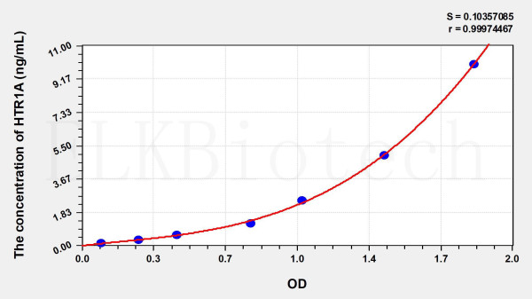 Human 5HTR1A (5-Hydroxytryptamine Receptor 1A) ELISA Kit