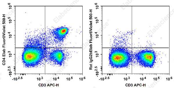 Elab Fluor(R) Violet 500 Anti-Mouse CD4 Antibody[GK1.5]
