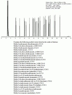 Bacterial Acid Methyl Esters CP Mixture (quantitative)
