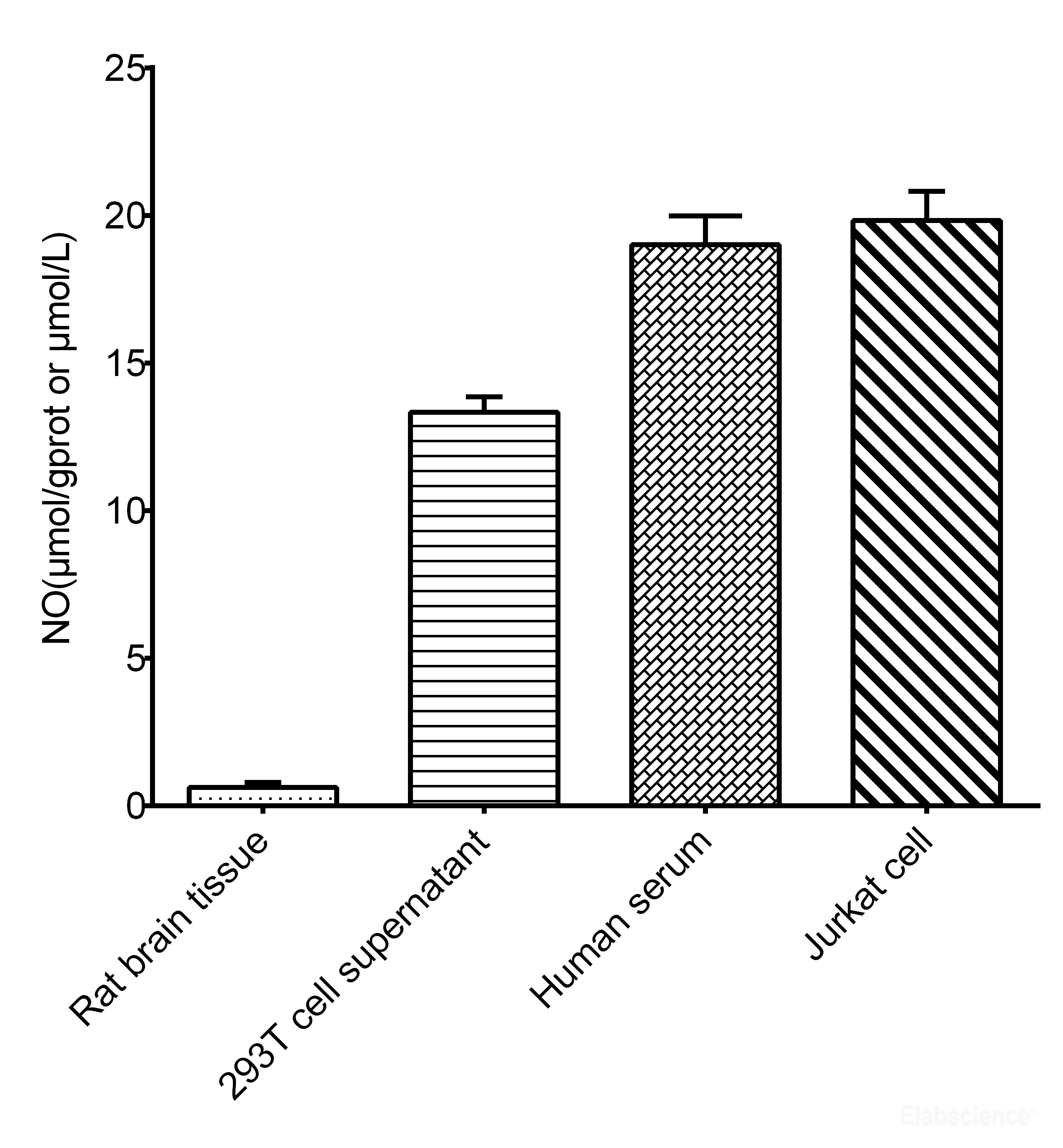 Nitric Oxide (NO) Colorimetric Assay Kit (Nitrate Reductase