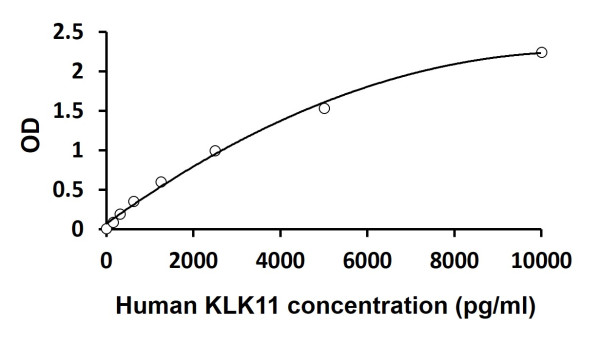 Human KLK11 ELISA Kit