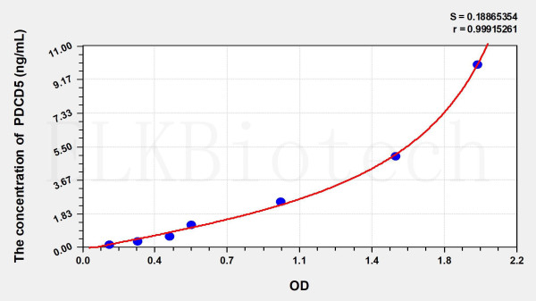 Human PDCD5 (Programmed Cell Death Protein 5) ELISA Kit