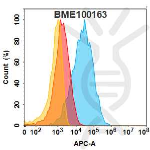 Anti-FOLR1(farletuzumab biosimilar) mAb