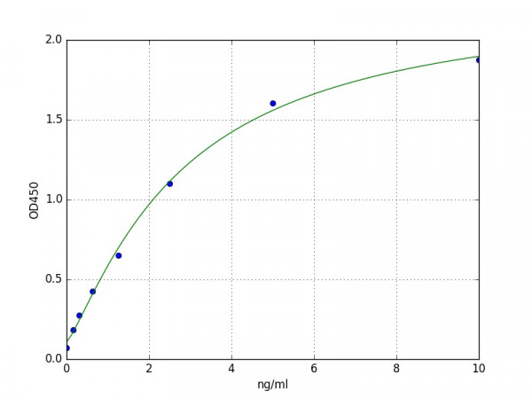 Human UGT1A1 / UDP-glucuronosyltransferase 1-1 ELISA Kit