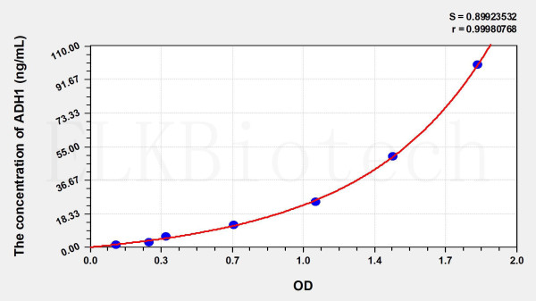Human ADH1 (Alcohol Dehydrogenase 1) ELISA Kit
