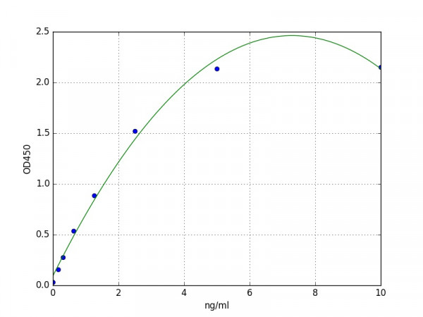 Human PEPCK2 / PEPCK-M ELISA Kit