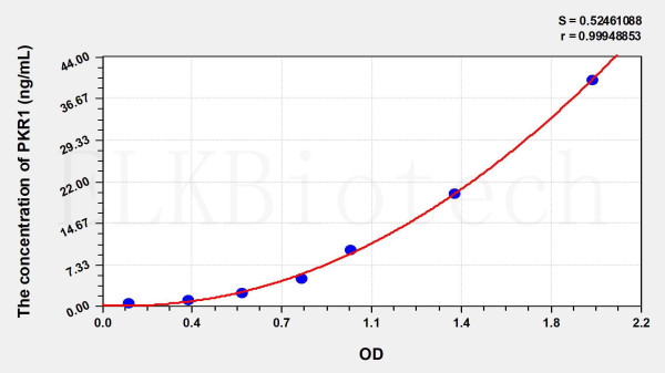 Human PKR1 (Prokineticin Receptor 1) ELISA Kit