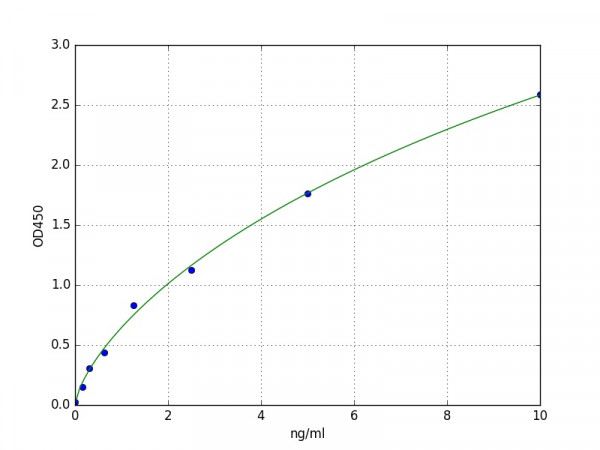 Mouse TLR9 / Toll-like receptor 9 ELISA Kit