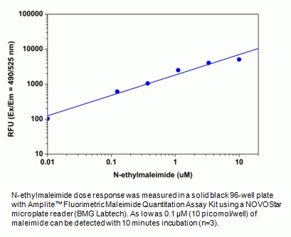 Amplite(TM) Fluorimetric Maleimide Quantitation Kit *Green Fluorescence*