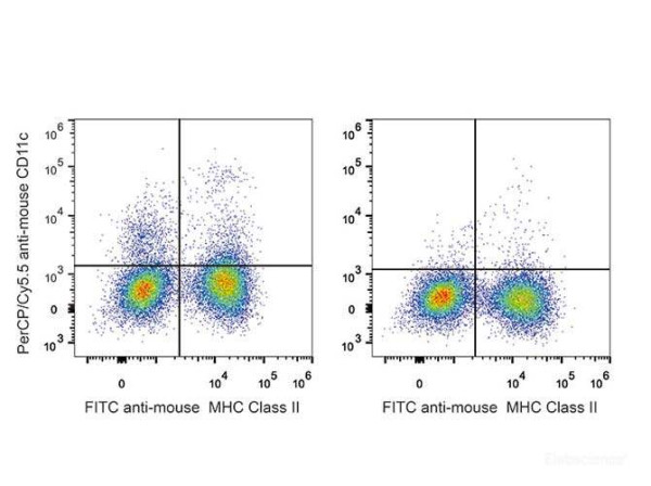 Anti-Mouse CD11c (PerCP/Cyanine5.5 Conjugated)[N418], clone N418